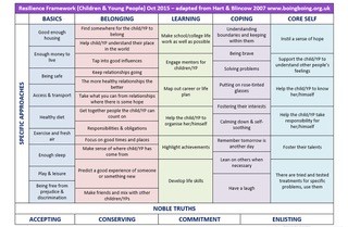 Bb resilience framework image 