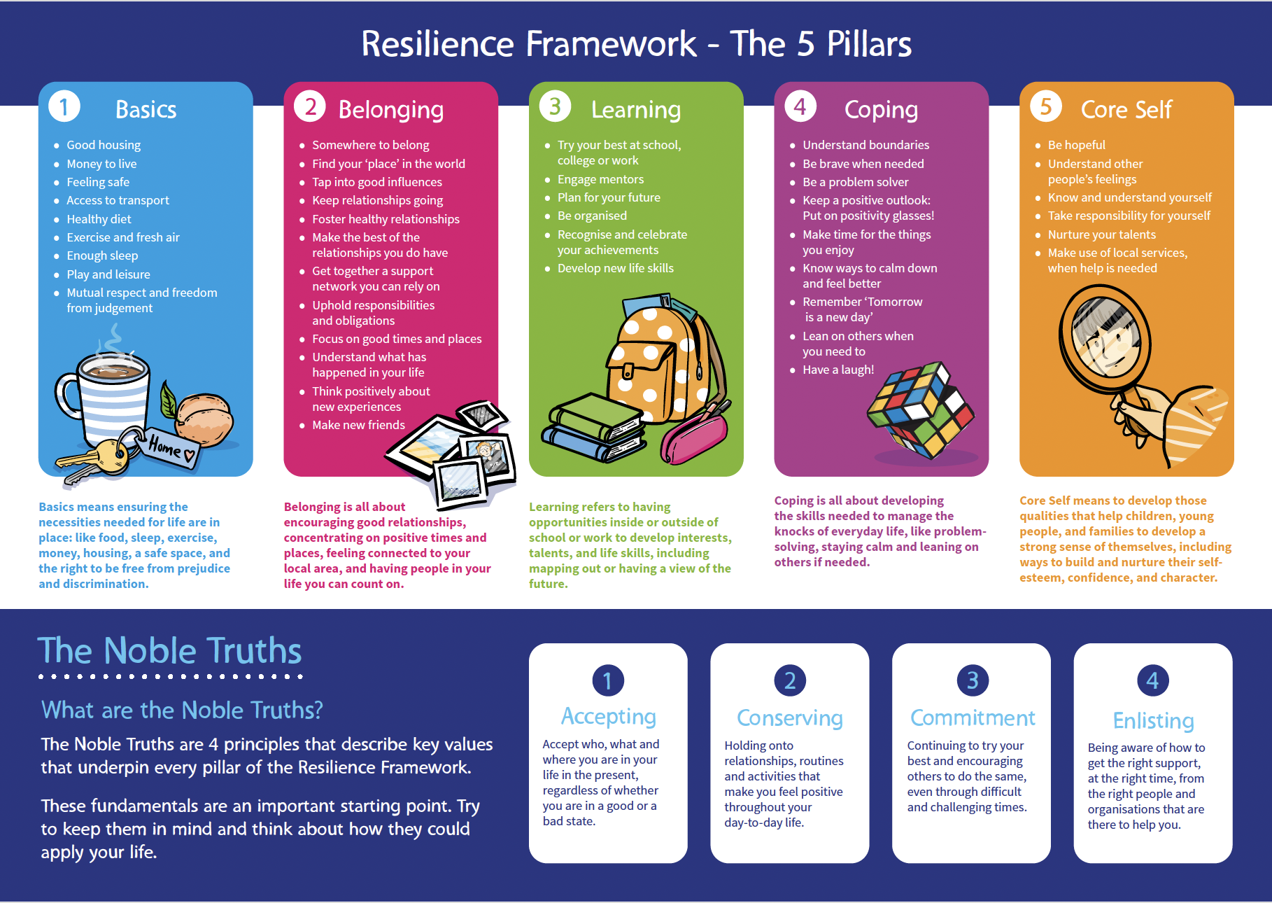 Resilience Framework 5 pillars