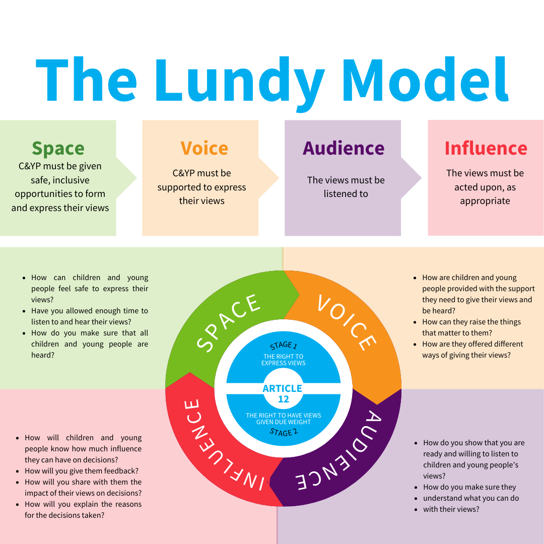 Lundy model graphic