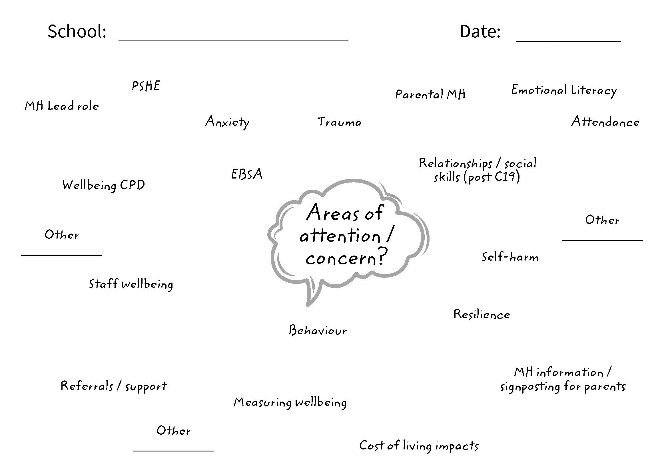 Areas of concern image