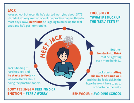 anxiety spiral